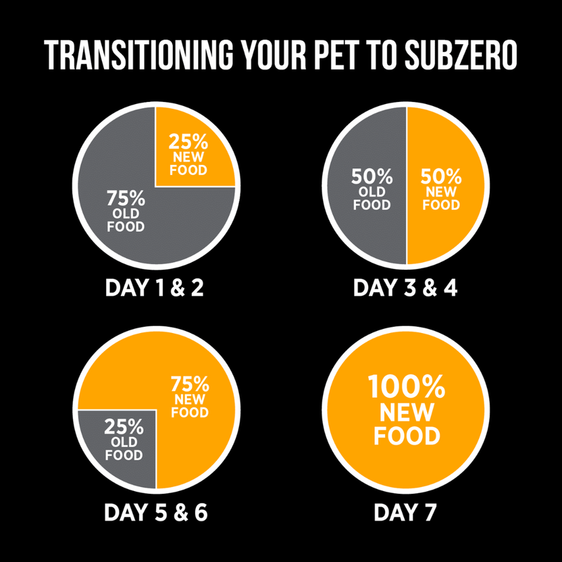 Nutrience SubZero Fraser Valley High Protein Dog Food