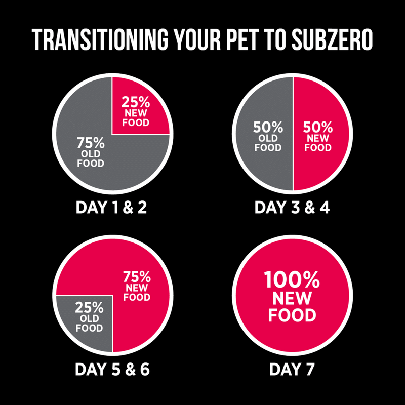 Nutrience SubZero Prairie Red High Protein Dog Food
