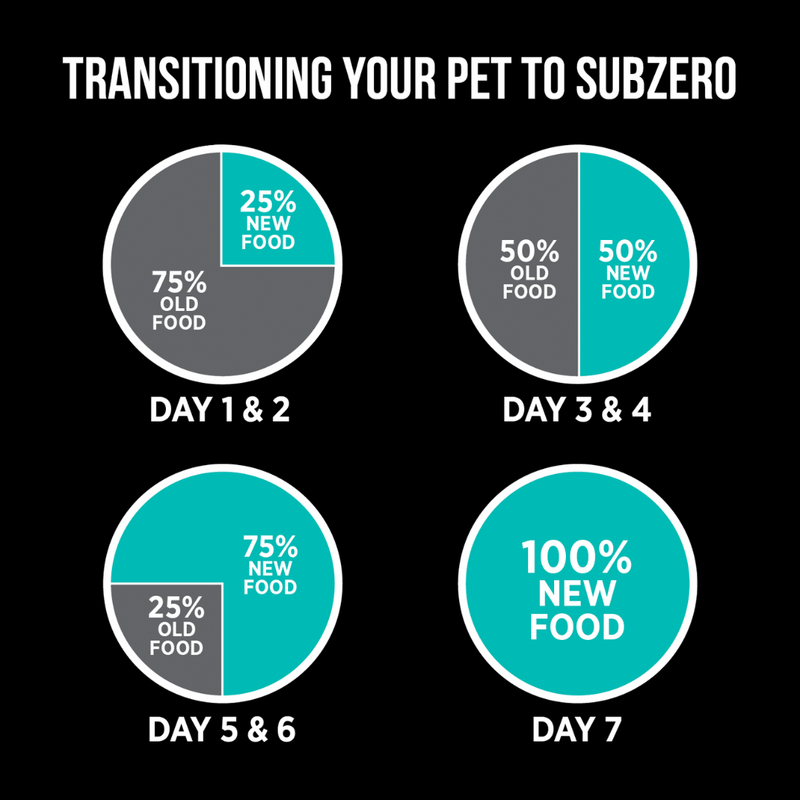 Nutrience SubZero Duck & Pear Limited Ingredient Dog Food