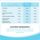 Nutrience Care Calming+ Supplement for Cats 180g