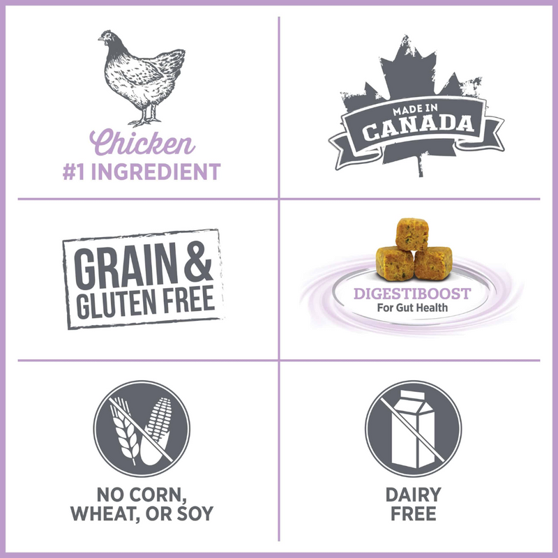 Nutrience Care Weight Management Dog Food