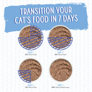 Weruva Press Your Dinner! Cat Paté 85g