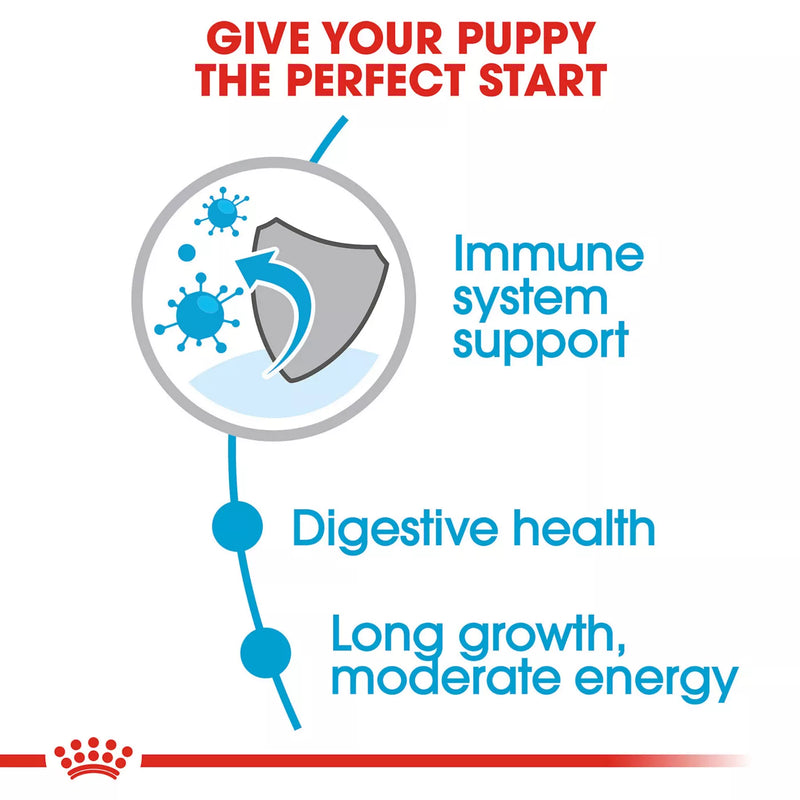 Royal Canin Large Breed Puppy Dry Food 7.72kg