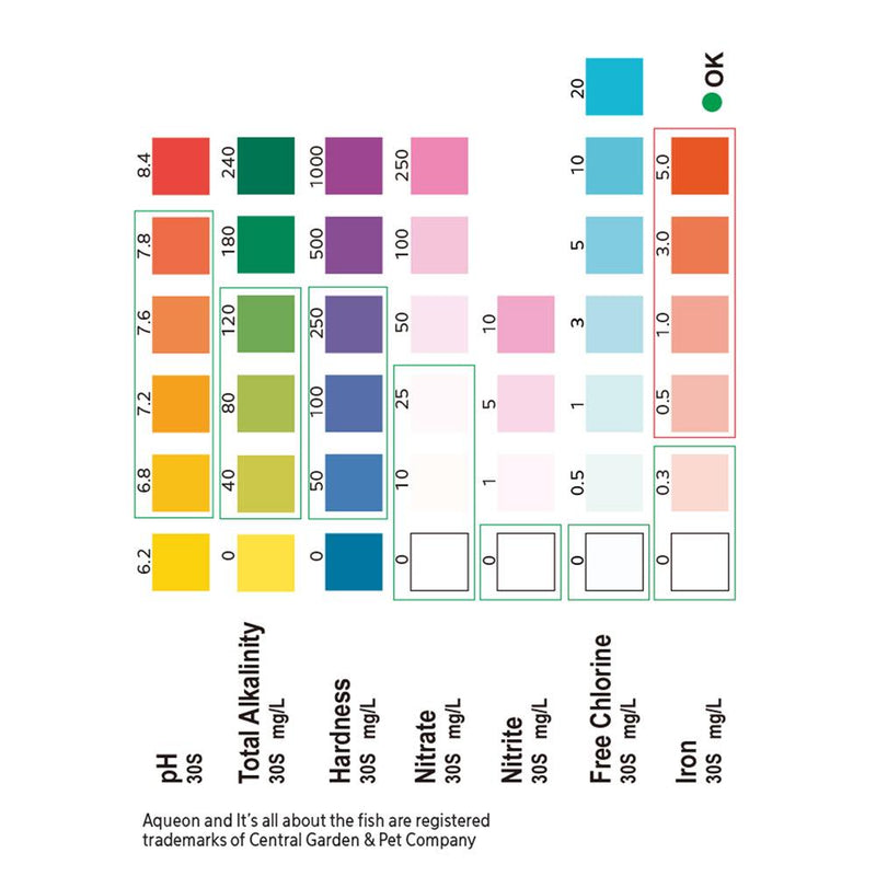 Aqueon 7-in-1 Aquarium Test Strips