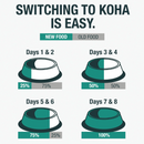 Koha Limited Ingredient Diet Venison Entrée for Dogs 369g