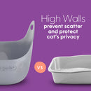 Litter Genie Litter Box w/ Scoop