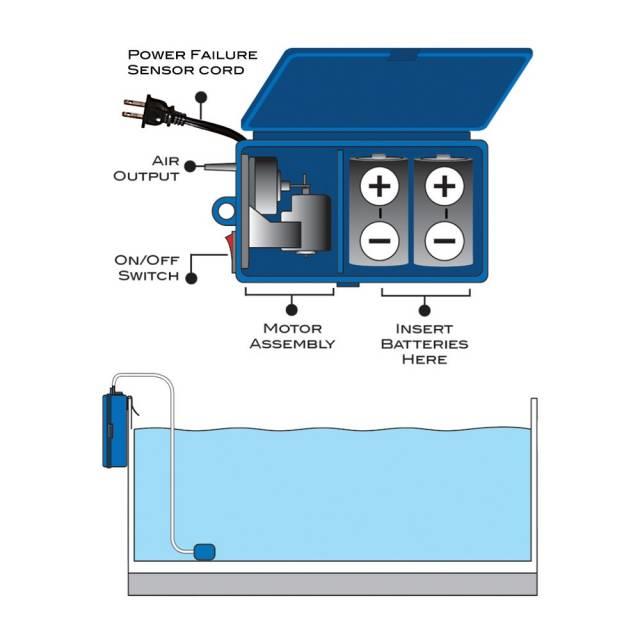 Aquatop Breza Battery Powered Air Pump with AC Power Failure Sensor