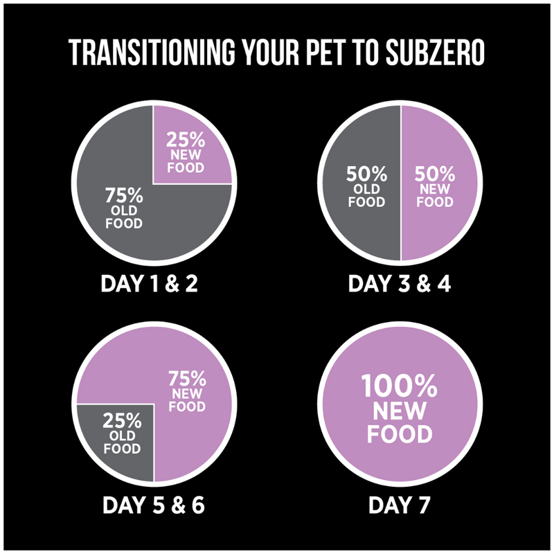 Nutrience SubZero Freeze-Dried Raw Pork & Apple Dog Food