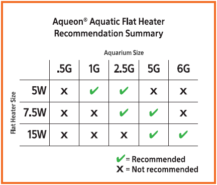 Aqueon Aquatic Flat Heater - Pisces Pet Emporium