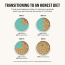 Honest Kitchen Dehydrated GF Chicken Recipe | Pisces